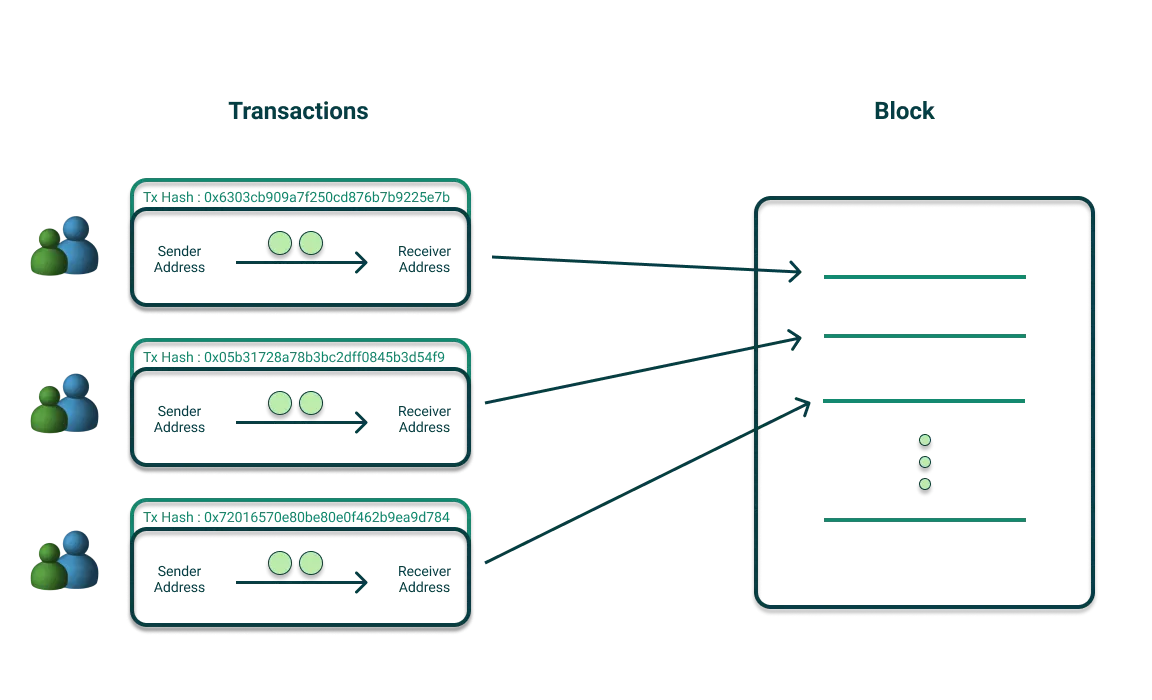 Staking rewards diagram